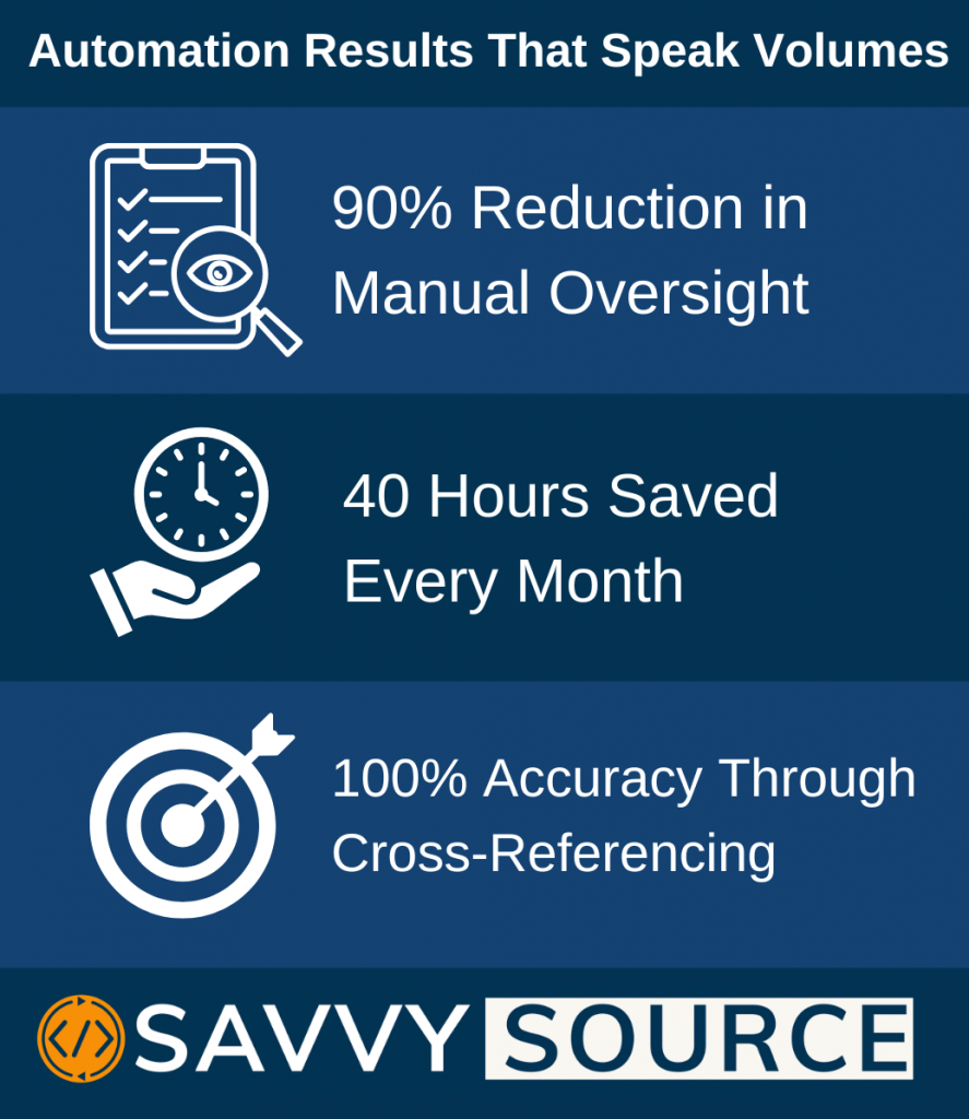 Automation Results diagram